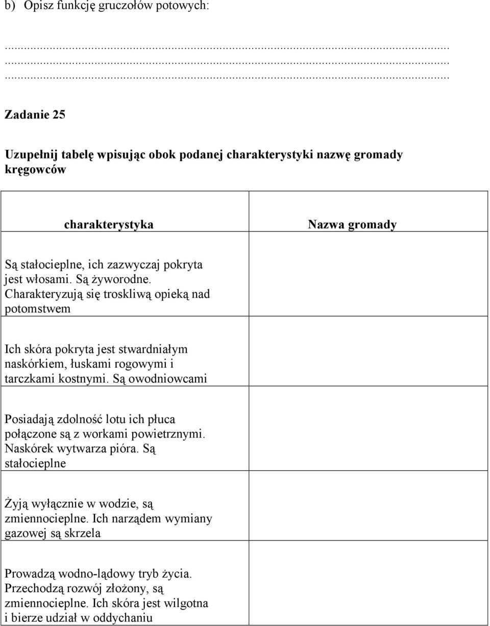 Charakteryzują się troskliwą opieką nad potomstwem Ich skóra pokryta jest stwardniałym naskórkiem, łuskami rogowymi i tarczkami kostnymi.