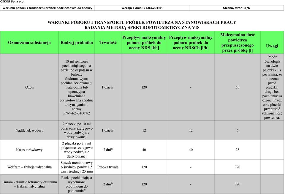 fosforanowym; pochłaniacz ozonu tj.