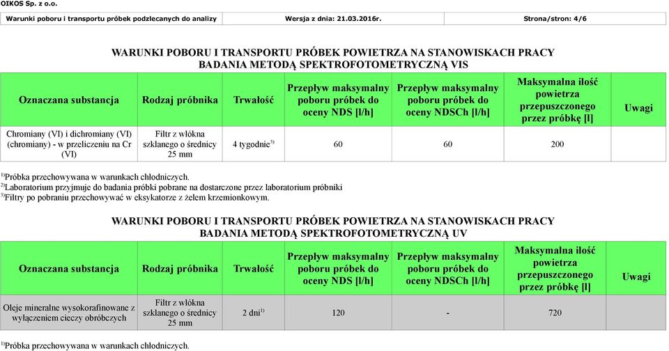 3) 60 60 200 Laboratorium przyjmuje do badania próbki pobrane na dostarczone przez laboratorium próbniki 3) Filtry po pobraniu