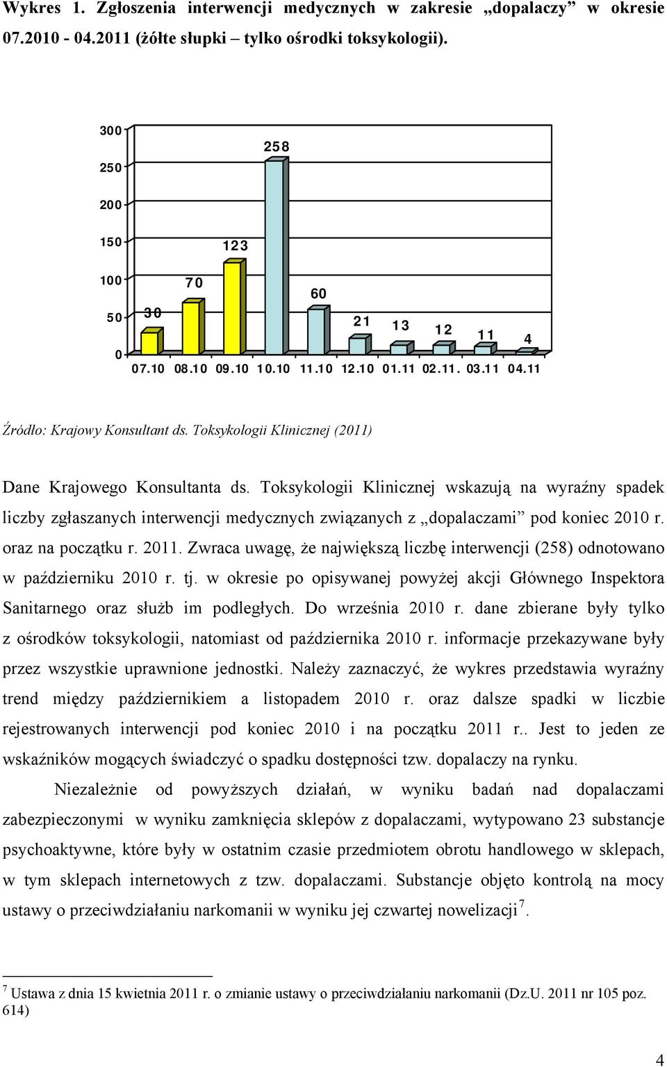 Toksykologii Klinicznej wskazują na wyraźny spadek liczby zgłaszanych interwencji medycznych związanych z dopalaczami pod koniec 2010 r. oraz na początku r. 2011.