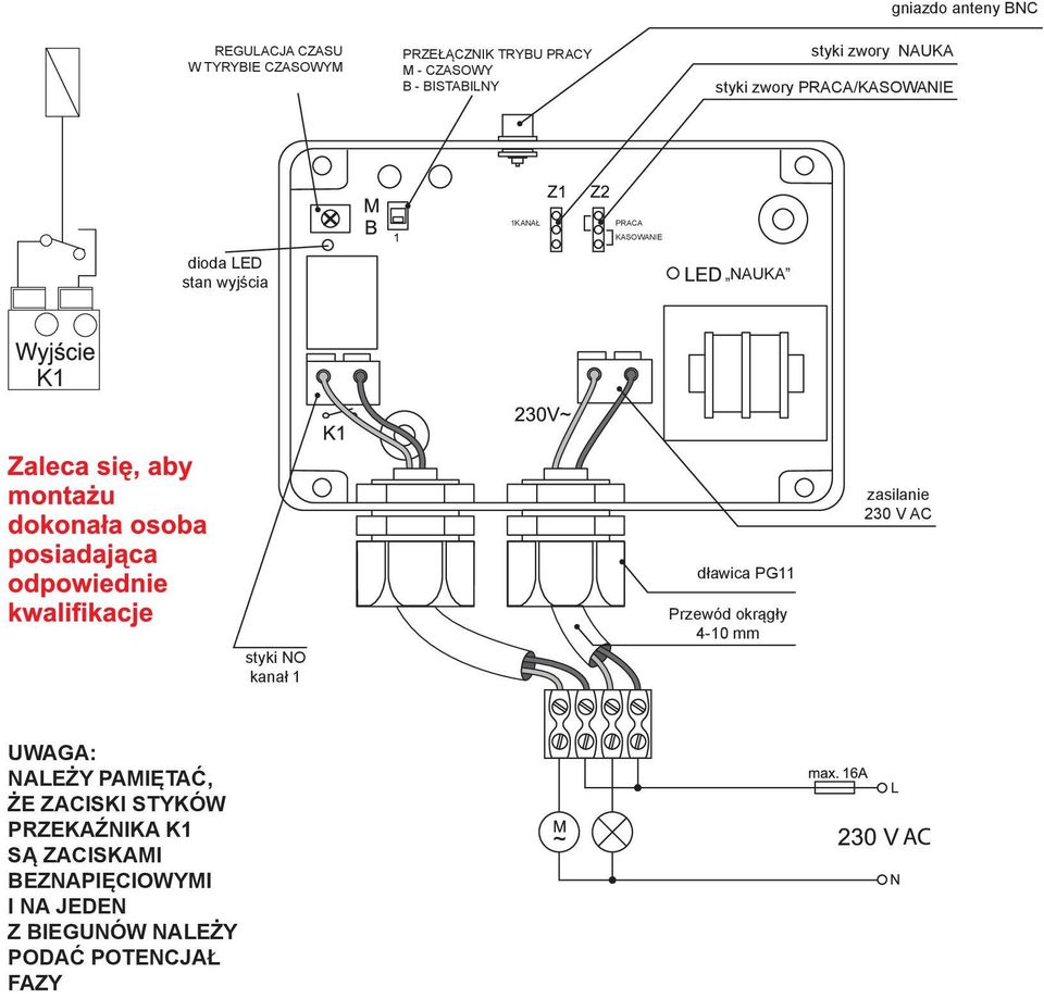 NAUKA K1 zasilanie 230 V AC dławica PG11 styki NO kanał 1 Przewód okrągły 4-10 mm UWAGA: NALEŻY