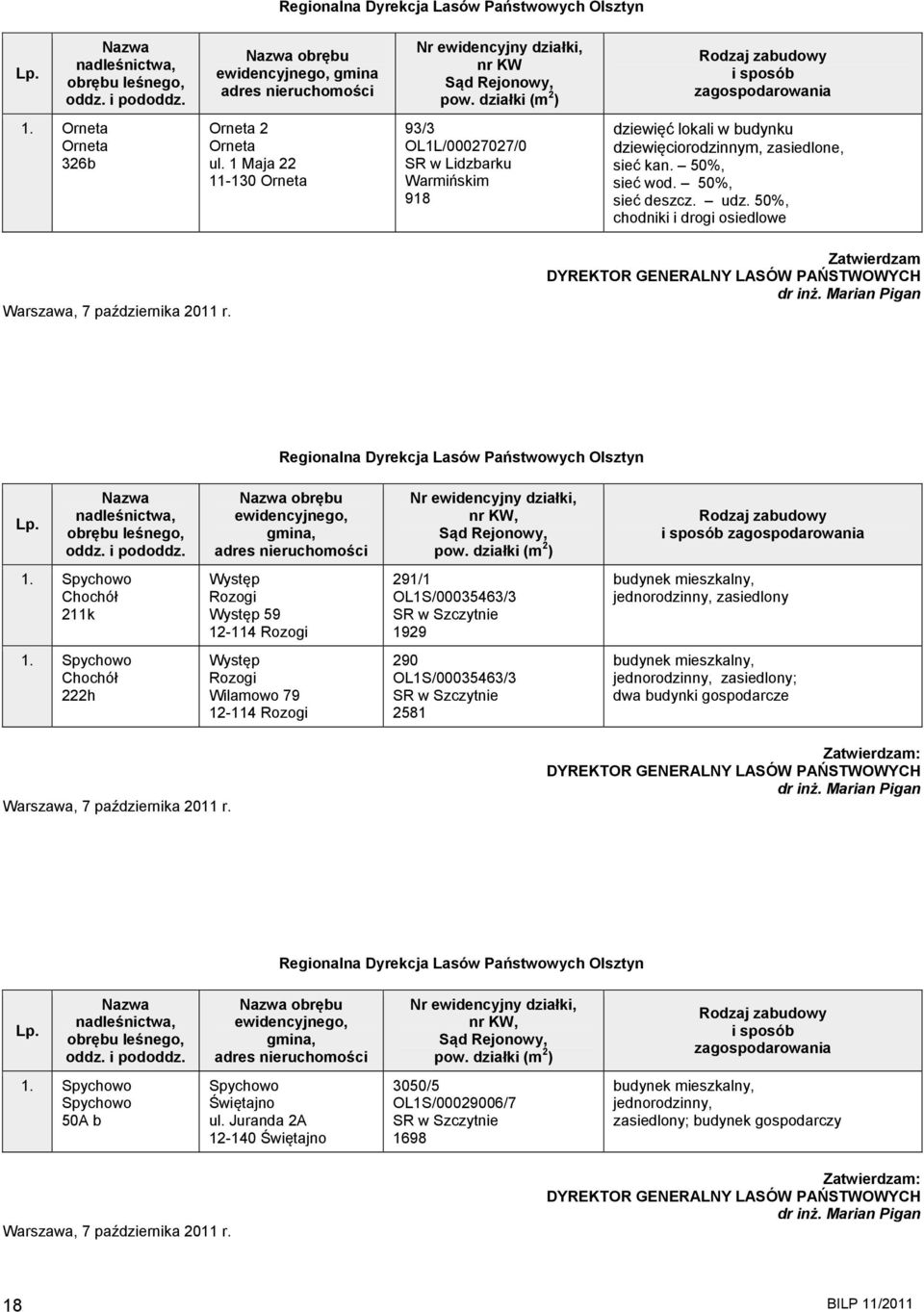50%, chodniki i drogi osiedlowe Warszawa, 7 października 2011 r. Zatwierdzam Regionalna Dyrekcja Lasów Państwowych Olsztyn Nazwa nadleśnictwa, 1.