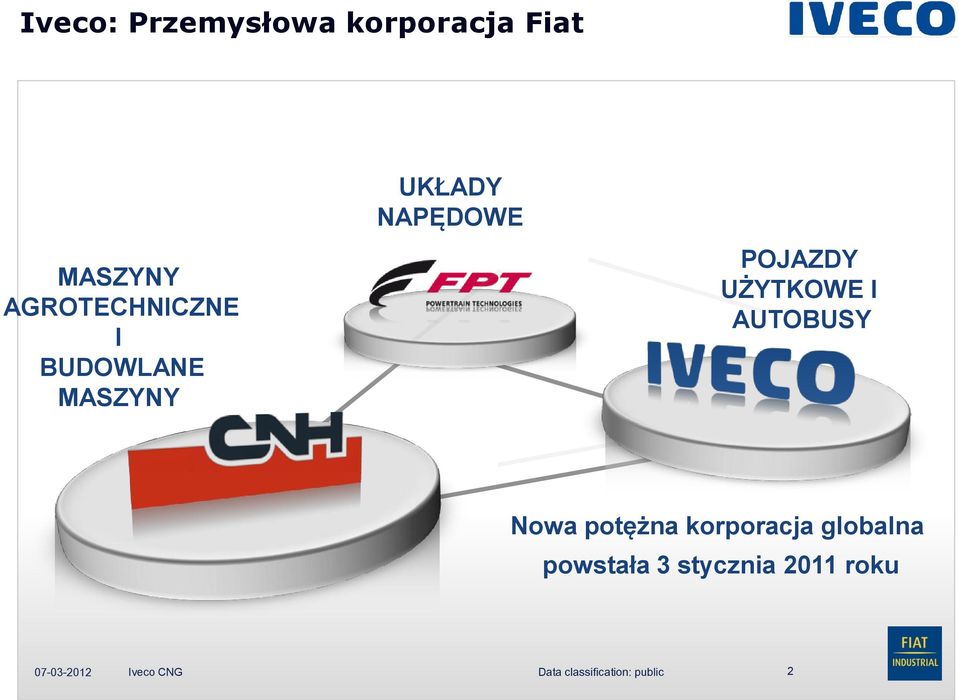 AUTOBUSY Nowa potężna korporacja globalna powstała 3