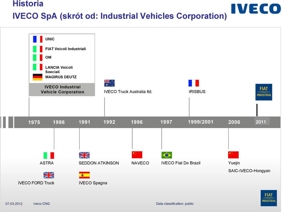 Industriali OM LANCIA Veicoli Speciali MAGIRUS