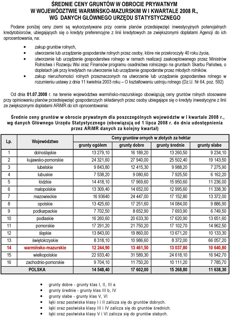 , wg danych Głównego Urzędu Statystycznego (obowiązują od 1 lipca 2008 r.