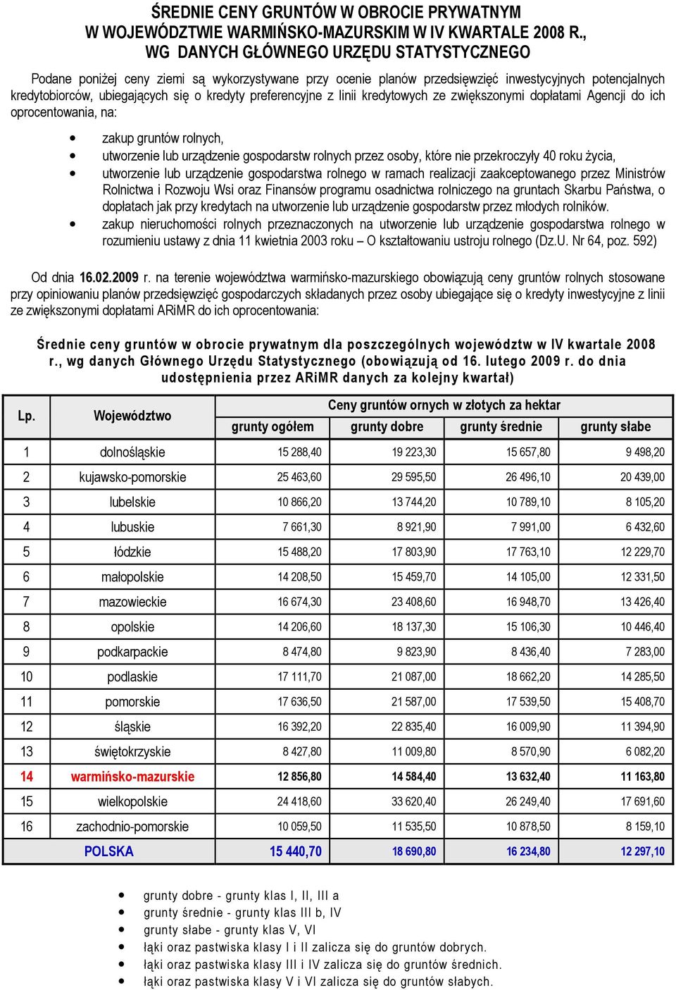 , wg danych Głównego Urzędu Statystycznego (obowiązują od 16. lutego 2009 r.