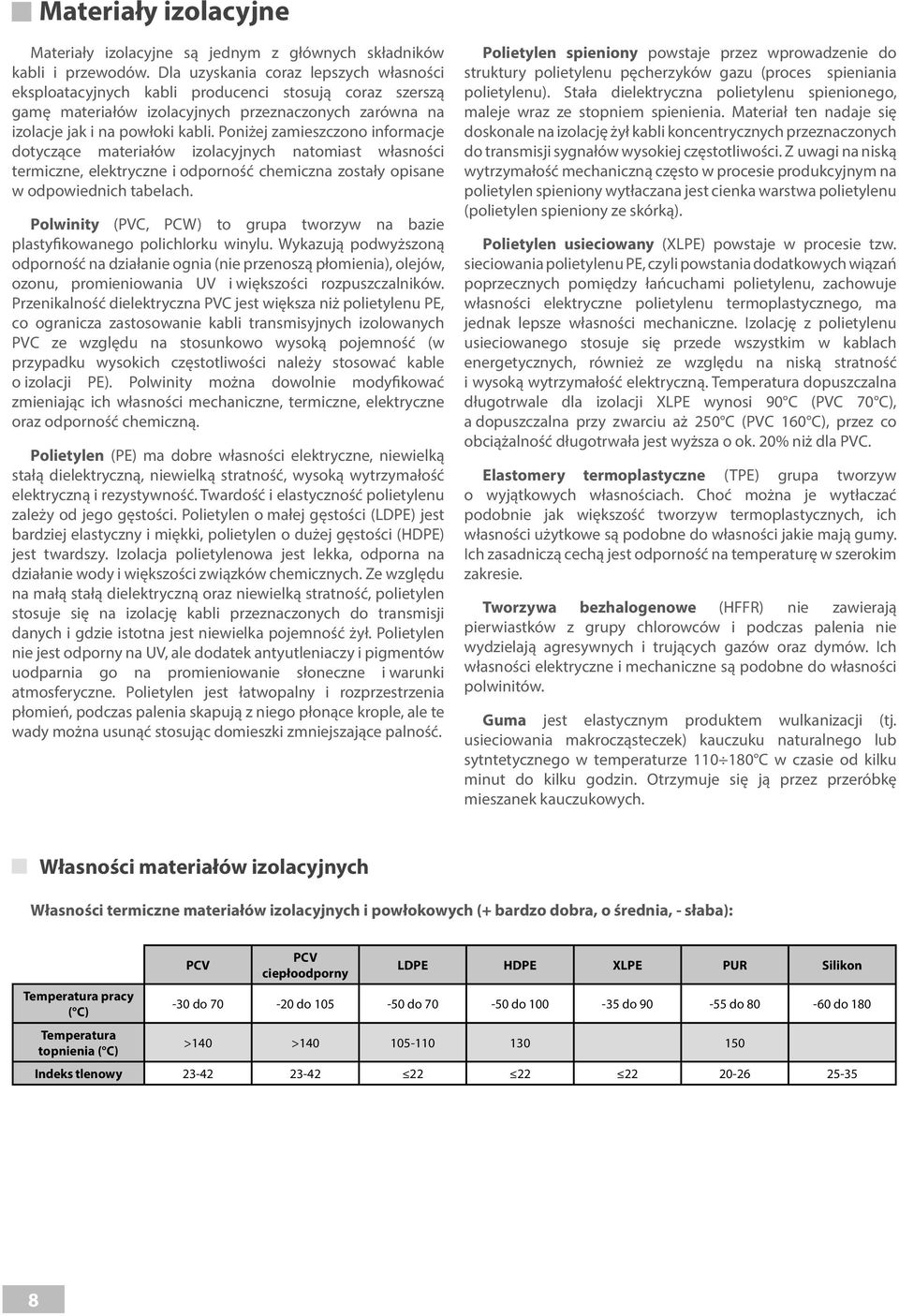 Poiżej zamieszczoo iformacje otyczące materiałów izolacyjych atomiast własości termicze, elektrycze i oporość chemicza zostały opisae w opowieich tabelach.