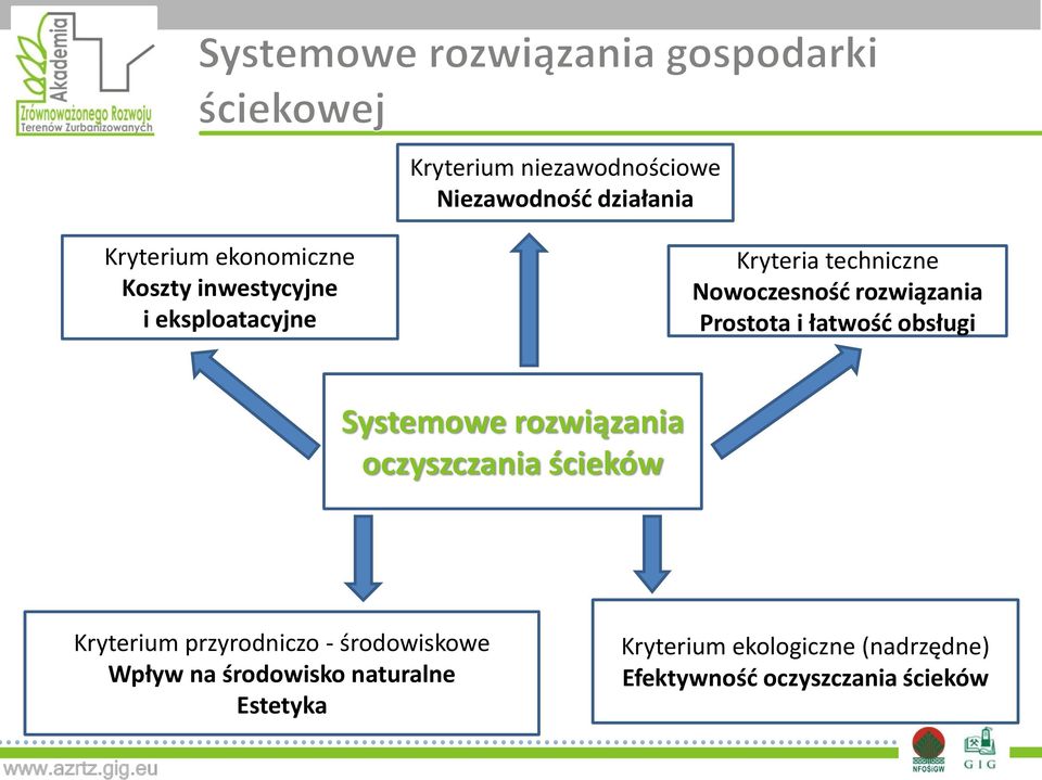 obsługi Systemowe rozwiązania oczyszczania ścieków Kryterium przyrodniczo - środowiskowe
