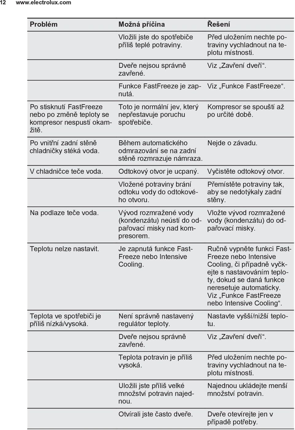 Během automatického odmrazování se na zadní stěně rozmrazuje námraza. Před uložením nechte potraviny vychladnout na teplotu místnosti. Viz Zavření dveří. Viz Funkce FastFreeze.