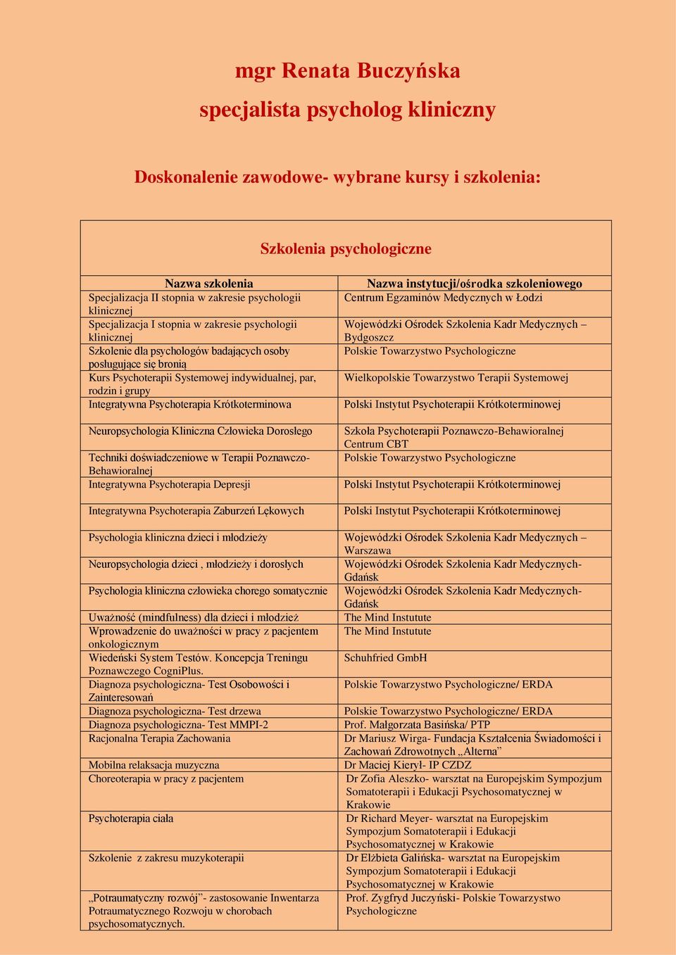 Integratywna Psychoterapia Krótkoterminowa Neuropsychologia Kliniczna Człowieka Dorosłego Techniki doświadczeniowe w Terapii Poznawczo- Behawioralnej Integratywna Psychoterapia Depresji Integratywna