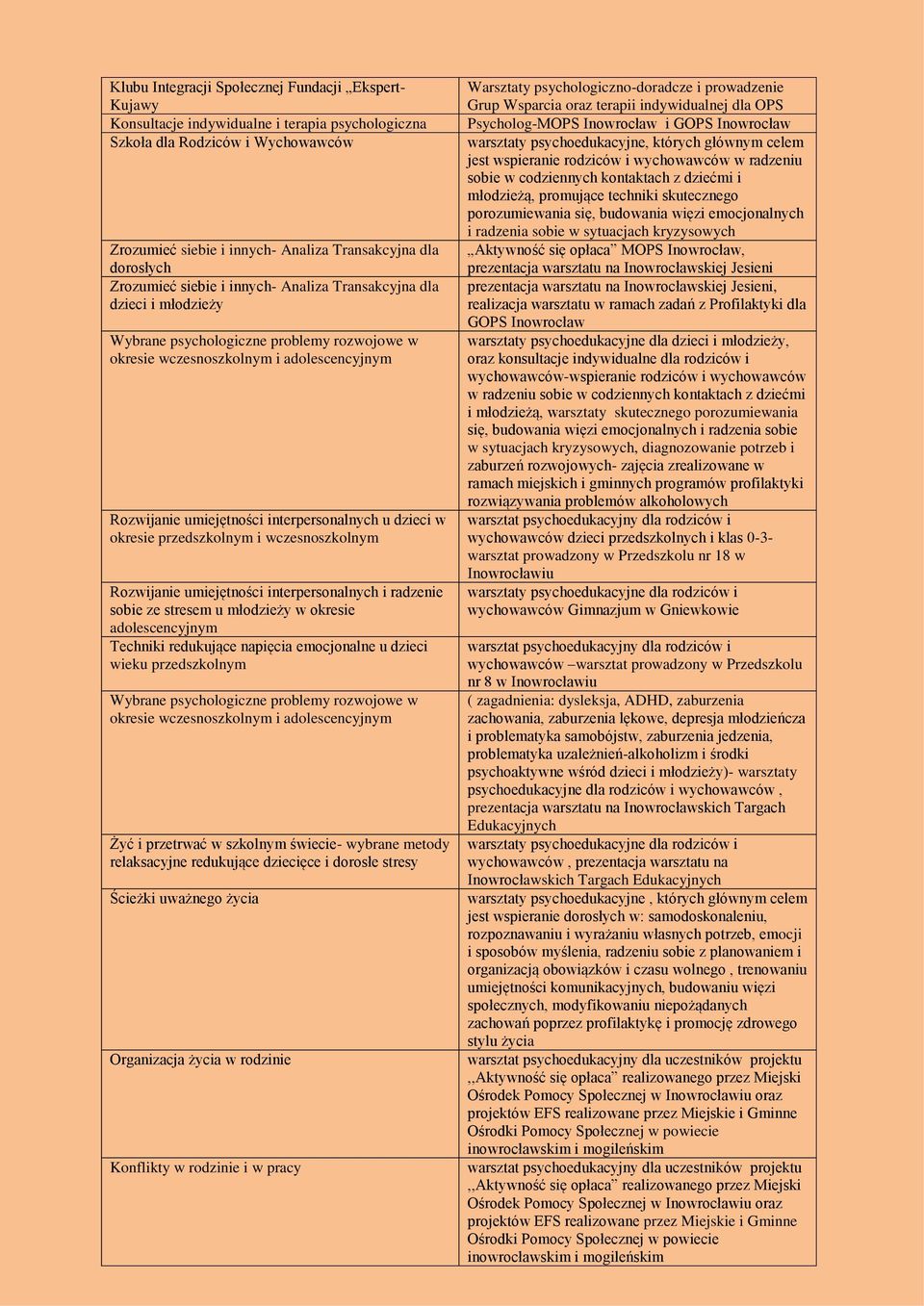 u dzieci w okresie przedszkolnym i wczesnoszkolnym Rozwijanie umiejętności interpersonalnych i radzenie sobie ze stresem u młodzieży w okresie adolescencyjnym Techniki redukujące napięcia emocjonalne