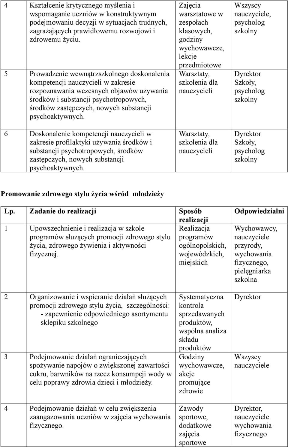 psychoaktywnych. 6 Doskonalenie kompetencji nauczycieli w zakresie profilaktyki używania środków i substancji psychotropowych, środków zastępczych, nowych substancji psychoaktywnych.