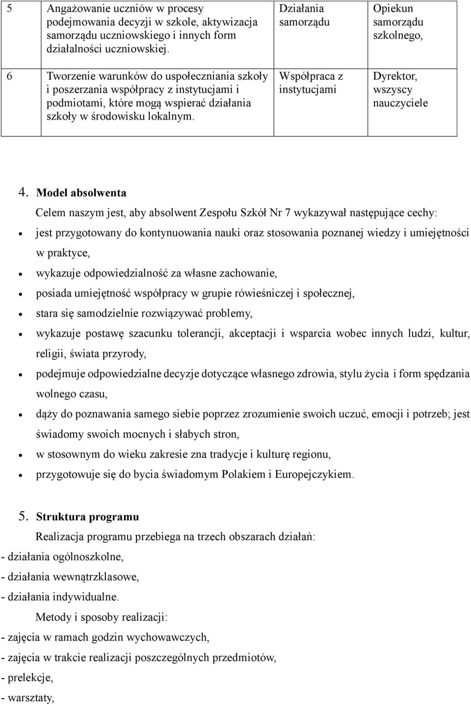 Działania samorządu Współpraca z instytucjami Opiekun samorządu szkolnego,, wszyscy nauczyciele 4.