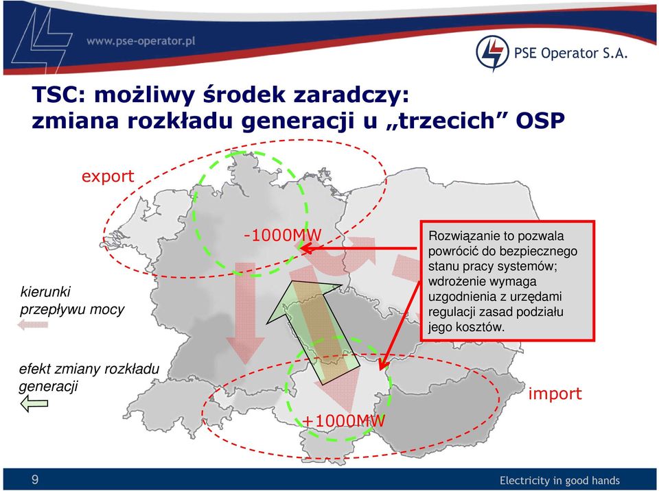 stanu pracy systemów; wdroŝenie wymaga uzgodnienia z urzędami regulacji zasad