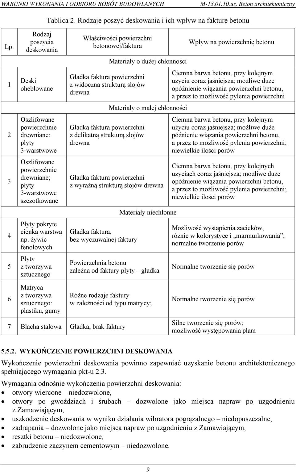 warstwą np.