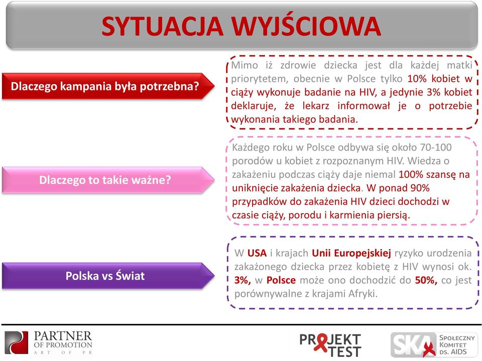 potrzebie wykonania takiego badania. Każdego roku w Polsce odbywa się około 70-100 porodów u kobiet z rozpoznanym HIV.