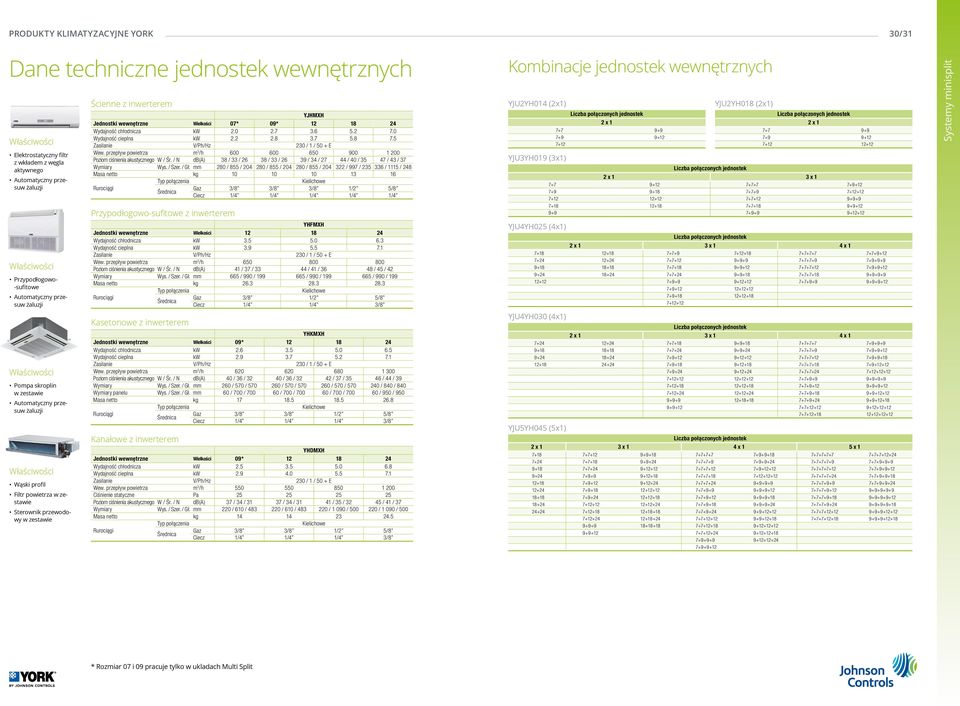 chłodnicza kw 2.0 2.7 3.6 5.2 7.0 Wydajność cieplna kw 2.2 2.8 3.7 5.8 7.5 Zasilanie V/Ph/Hz 230 / 1 / 50 + E Wew. przepływ powietrza m 3 /h 600 600 650 900 1 200 Poziom ciśnienia akustycznego W / Śr.