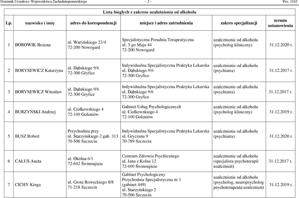 Waryńskiego 23/4 72-200 Nowogard Specjalistyczna Poradnia Terapeutyczna ul. 3-go Maja 44 72-200 Nowogard (psycholog kliniczny) 2 BORYSEWICZ Katarzyna ul.