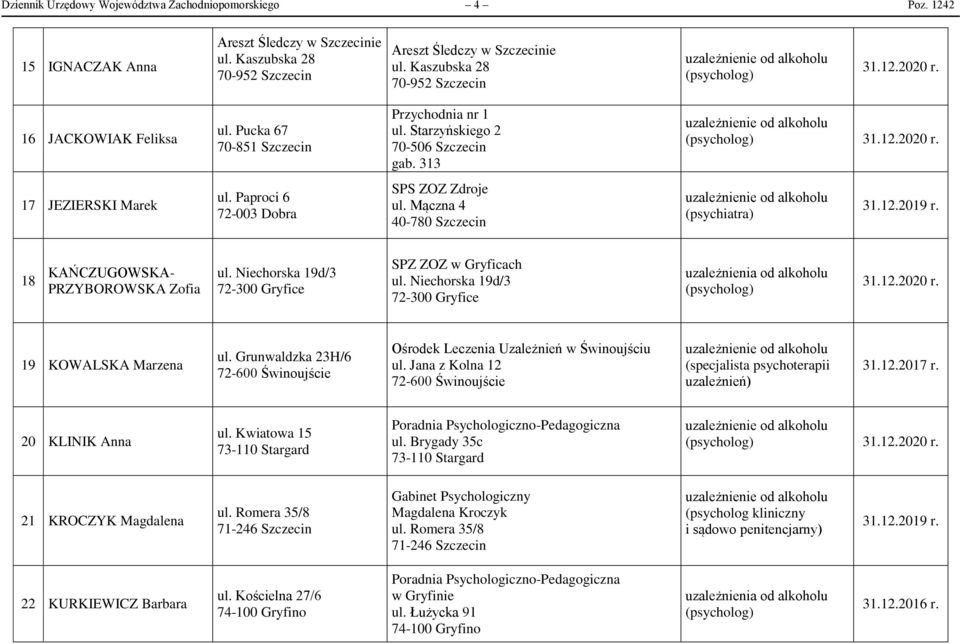 Paproci 6 72-003 Dobra SPS ZOZ Zdroje 40-780 Szczecin (psychiatra) 18 KAŃCZUGOWSKA- PRZYBOROWSKA Zofia ul. Niechorska 19d/3 SPZ ZOZ w Gryficach ul. Niechorska 19d/3 19 KOWALSKA Marzena ul.