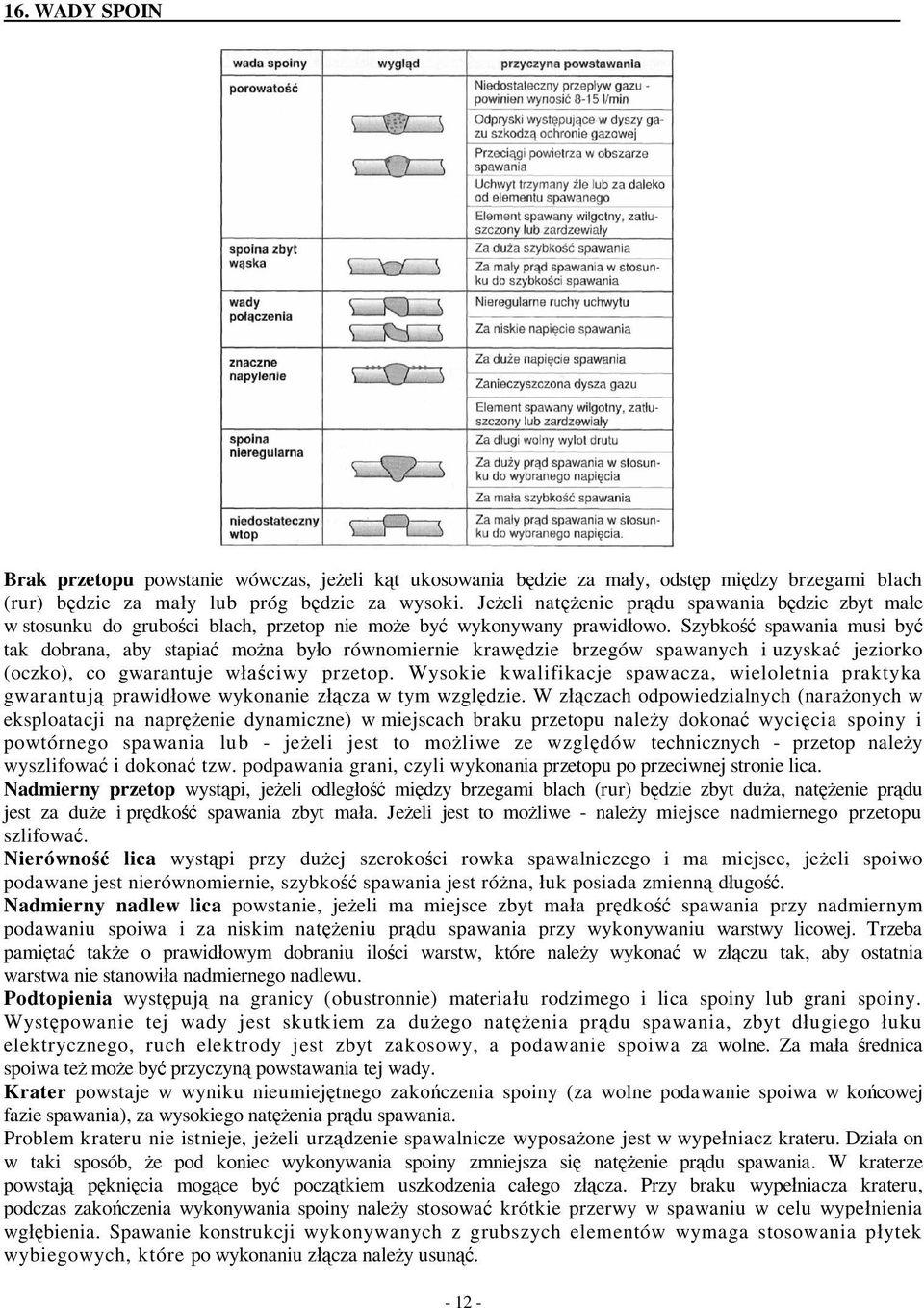 Szybko spawania musi by tak dobrana, aby stapia mo na by o równomiernie kraw dzie brzegów spawanych i uzyska jeziorko (oczko), co gwarantuje w ciwy przetop.