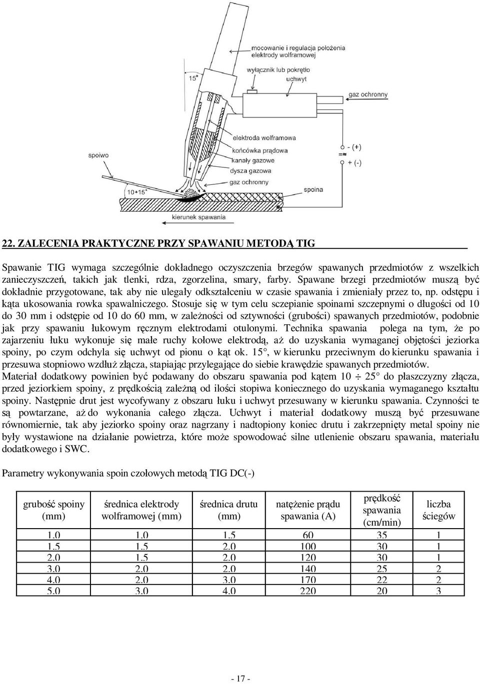Stosuje si w tym celu sczepianie spoinami szczepnymi o d ugo ci od 10 do 30 mm i odst pie od 10 do 60 mm, w zale no ci od sztywno ci (grubo ci) spawanych przedmiotów, podobnie jak przy spawaniu
