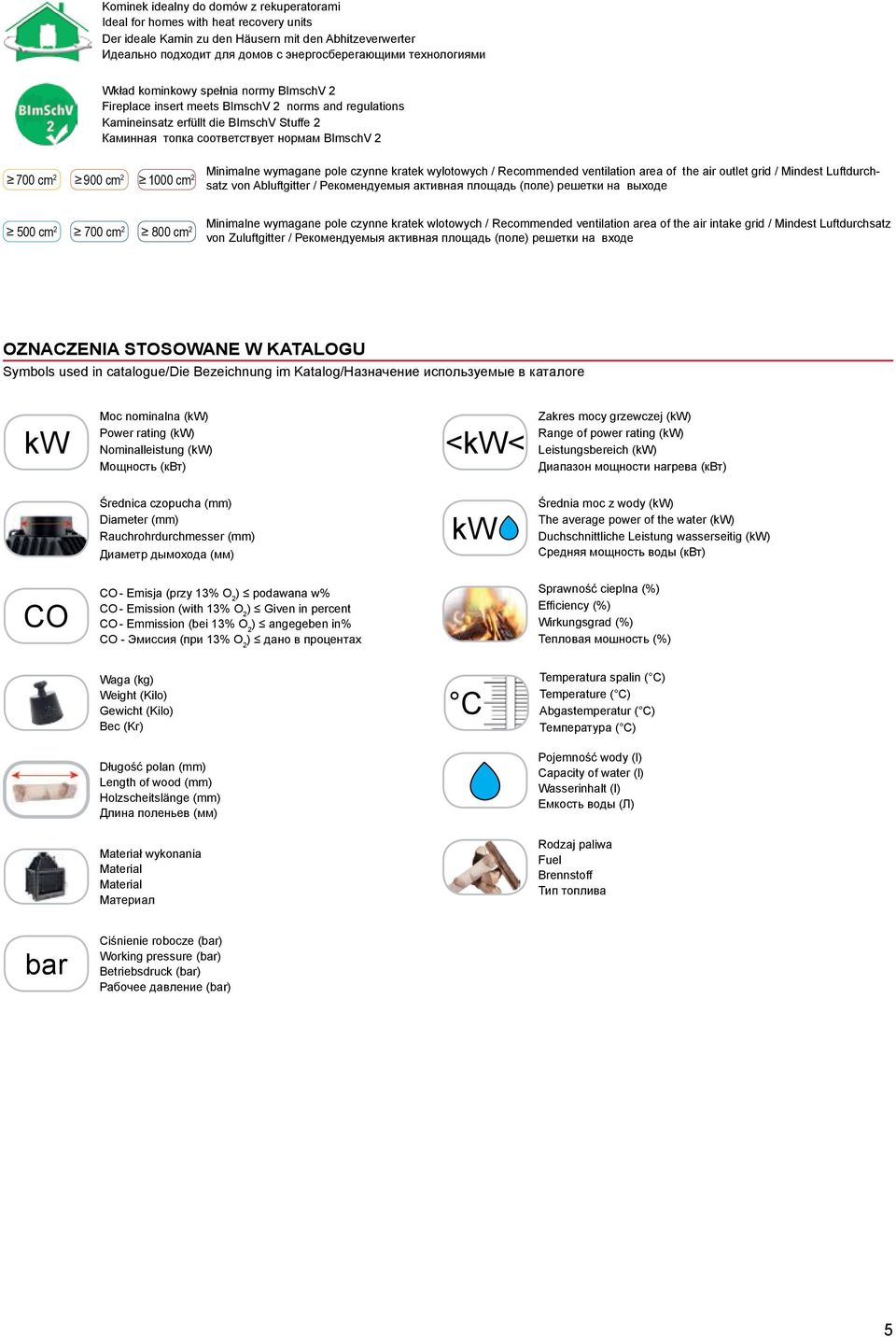 cm 2 900 cm 2 1000 cm 2 Minimalne wymagane pole czynne kratek wylotowych / Recommended ventilation area of the air outlet grid / Mindest Luftdurchsatz von Abluftgitter / Рекомендуемыя активная