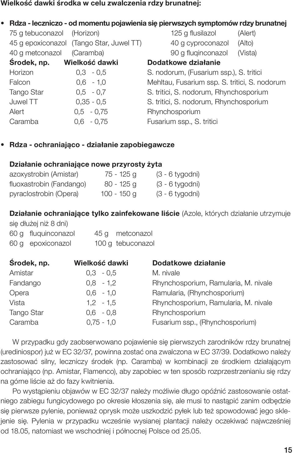 nodorum, (Fusarium ssp.), S. tritici Falcon 0,6-1,0 Mehltau, Fusarium ssp. S. tritici, S. nodorum Tango Star 0,5-0,7 S. tritici, S. nodorum, Rhynchosporium Juwel TT 0,35-0,5 S. tritici, S. nodorum, Rhynchosporium Alert 0,5-0,75 Rhynchosporium Caramba 0,6-0,75 Fusarium ssp.