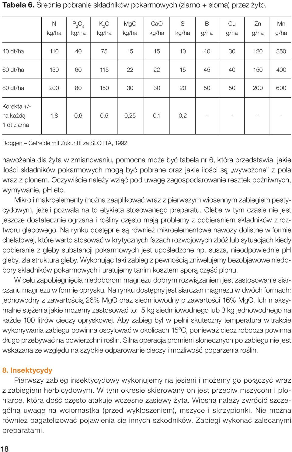 30 30 20 50 50 200 600 Korekta +/- na każdą 1,8 0,6 0,5 0,25 0,1 0,2 - - - - 1 dt ziarna Roggen Getreide mit Zukunft!