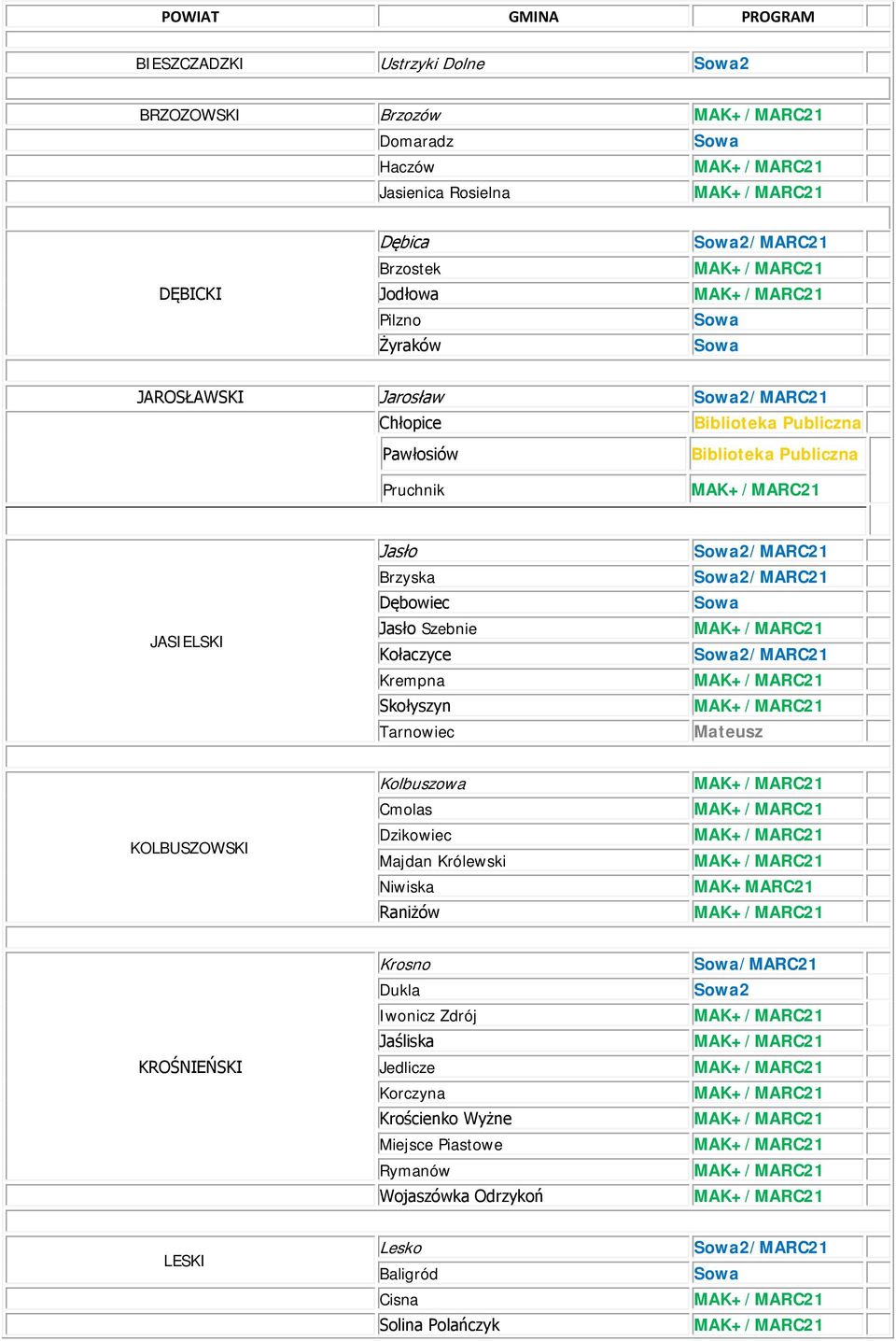 2/MARC21 2/MARC21 2/MARC21 Mateusz KOLBUSZOWSKI Kolbuszowa Cmolas Dzikowiec Majdan Królewski Niwiska Raniżów MAK+MARC21 KROŚNIEŃSKI Krosno Dukla Iwonicz