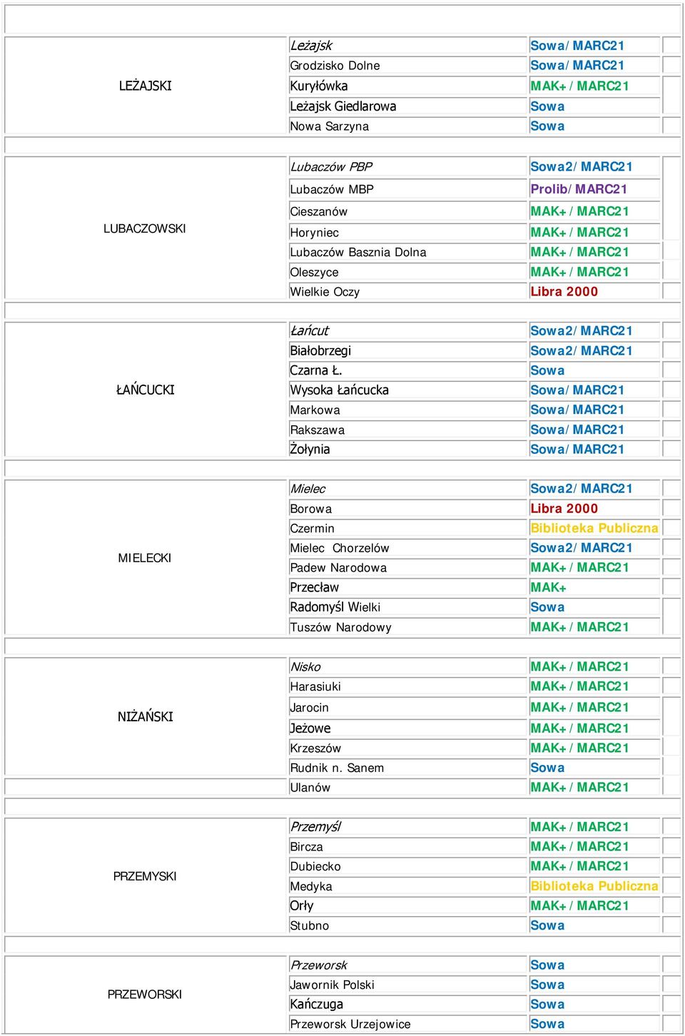 Wysoka Łańcucka Markowa Rakszawa Żołynia 2/MARC21 2/MARC21 /MARC21 /MARC21 /MARC21 /MARC21 MIELECKI Mielec 2/MARC21 Borowa Libra 2000 Czermin Mielec Chorzelów 2/MARC21