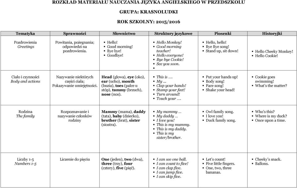 Stand up, sit down! Hello Cheeky Monkey! Hello Cookie! Ciało i czynności Body and actions Nazywanie niektórych części ciała; Pokazywanie umiejętności.