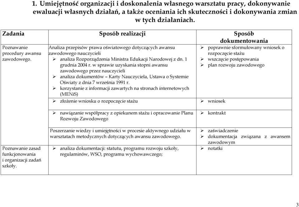 Analiza przepisów prawa oświatowego dotyczących awansu zawodowego nauczycieli analiza Rozporządzenia Ministra Edukacji Narodowej z dn. 1 grudnia 2004 r.