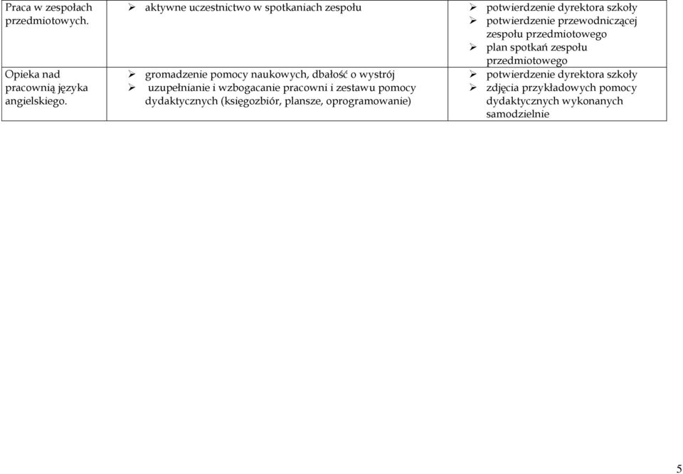 wzbogacanie pracowni i zestawu pomocy dydaktycznych (księgozbiór, plansze, oprogramowanie) potwierdzenie