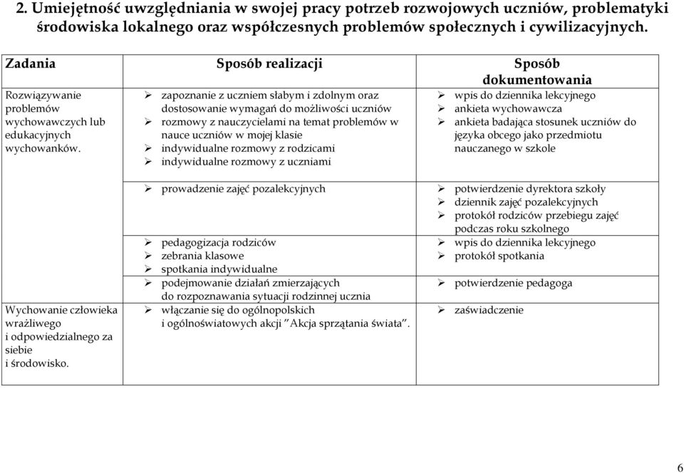 zapoznanie z uczniem słabym i zdolnym oraz dostosowanie wymagań do możliwości uczniów rozmowy z nauczycielami na temat problemów w nauce uczniów w mojej klasie indywidualne rozmowy z rodzicami