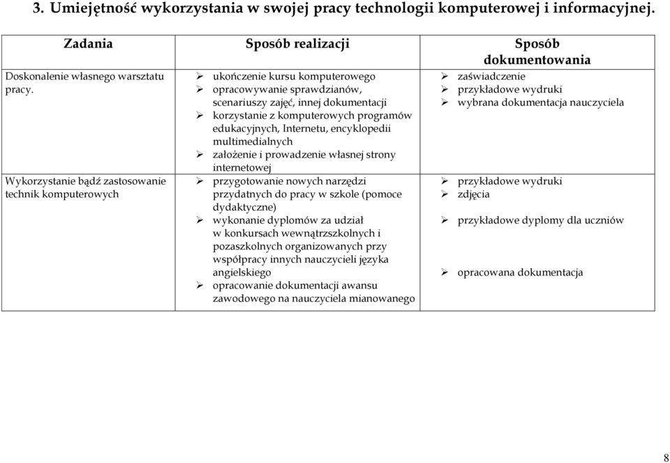 edukacyjnych, Internetu, encyklopedii multimedialnych założenie i prowadzenie własnej strony internetowej przygotowanie nowych narzędzi przydatnych do pracy w szkole (pomoce dydaktyczne) wykonanie