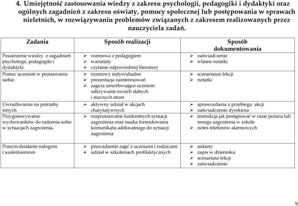 Pomoc uczniom w poznawaniu siebie. Uwrażliwienie na potrzeby innych. Przygotowywanie wychowanków do radzenia sobie w sytuacjach zagrożenia.