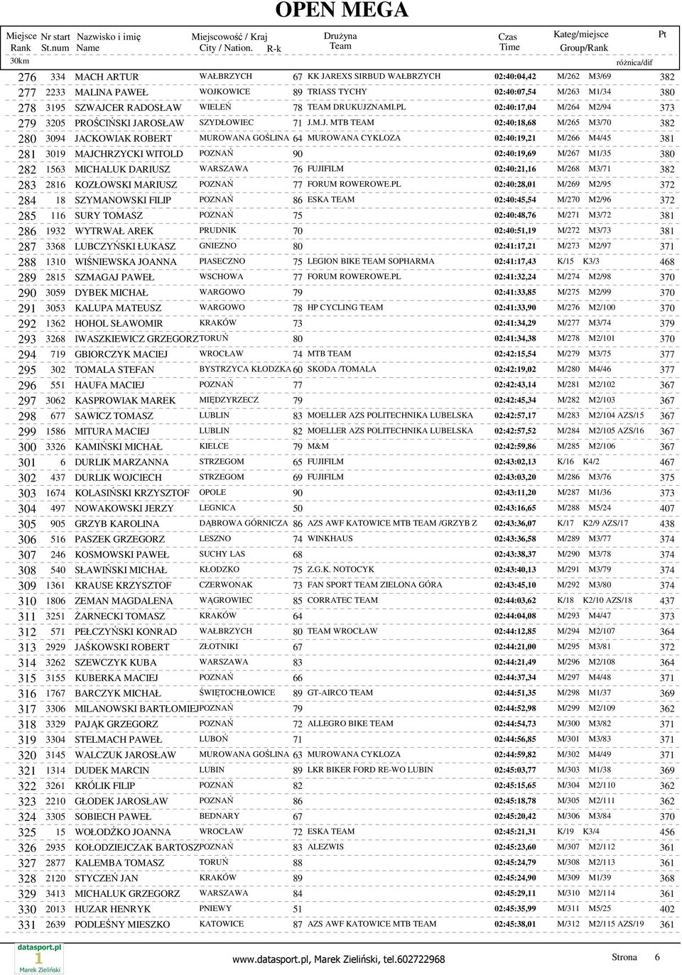 NAMI.PL 02:40:17,04 M/264 M2/94 373 279 3205 PROŚCIŃSKI JA