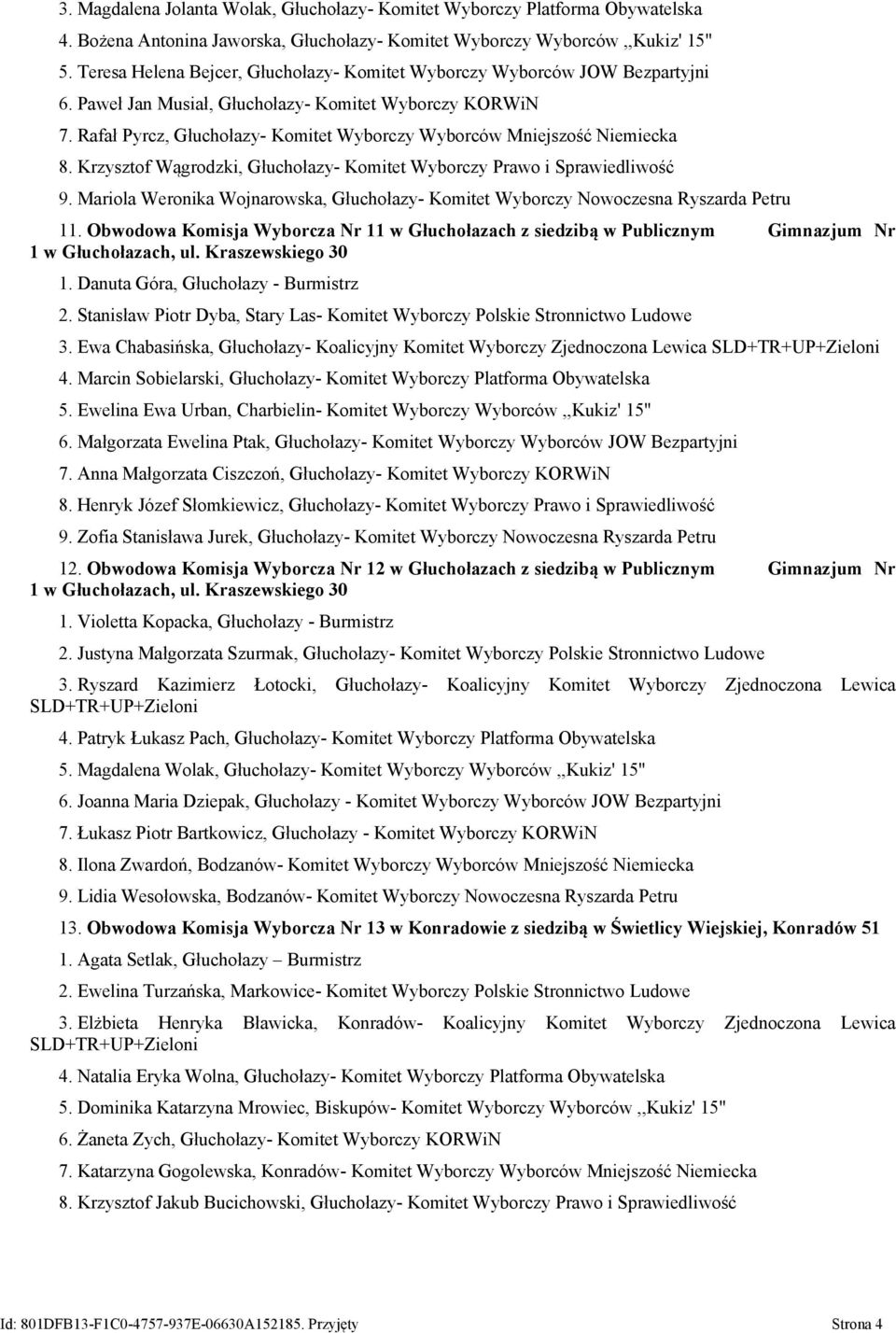 Rafał Pyrcz, Głuchołazy- Komitet Wyborczy Wyborców Mniejszość Niemiecka 8. Krzysztof Wągrodzki, Głuchołazy- Komitet Wyborczy Prawo i Sprawiedliwość 9.