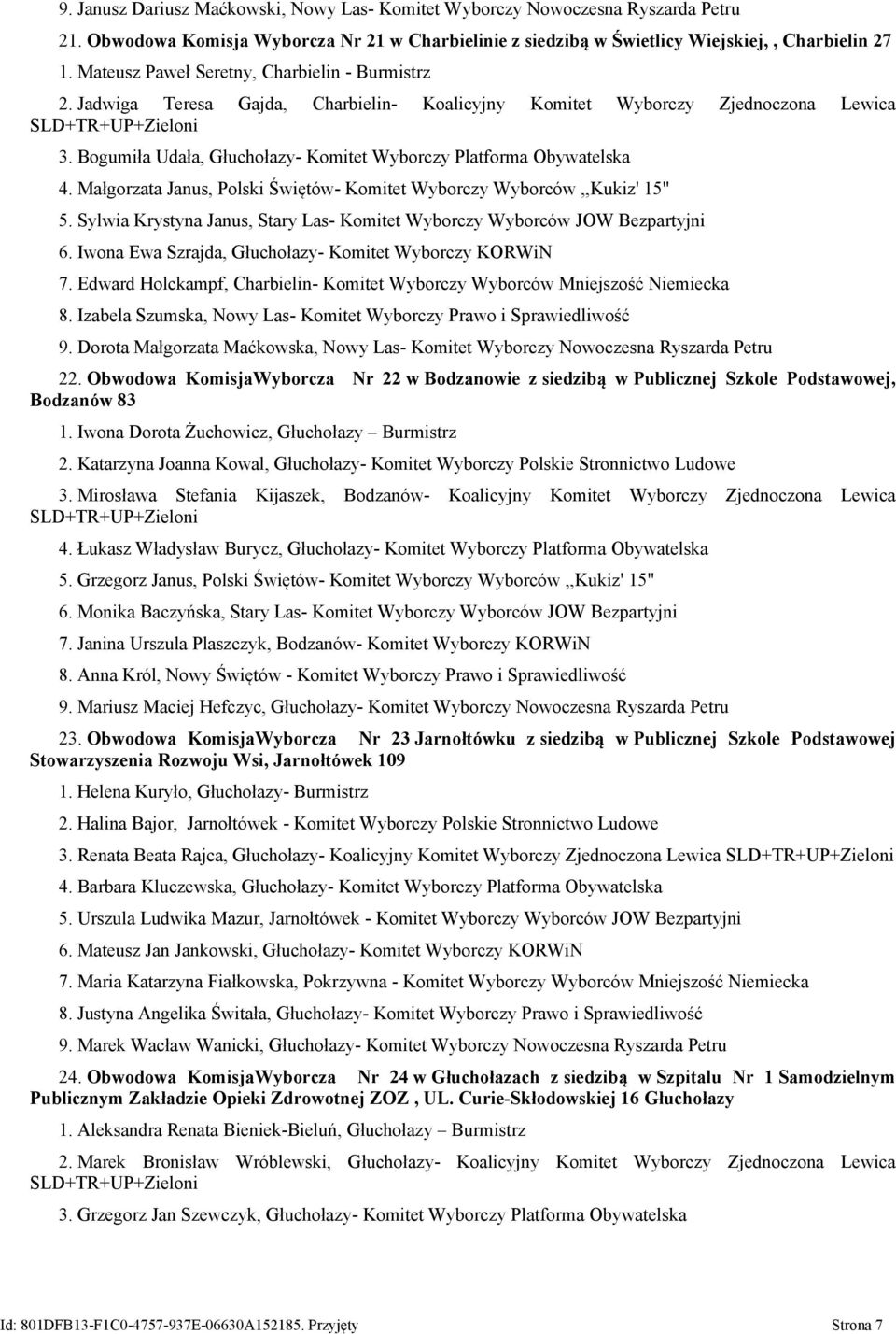 Bogumiła Udała, Głuchołazy- Komitet Wyborczy Platforma Obywatelska 4. Małgorzata Janus, Polski Świętów- Komitet Wyborczy Wyborców,,Kukiz' 15" 5.