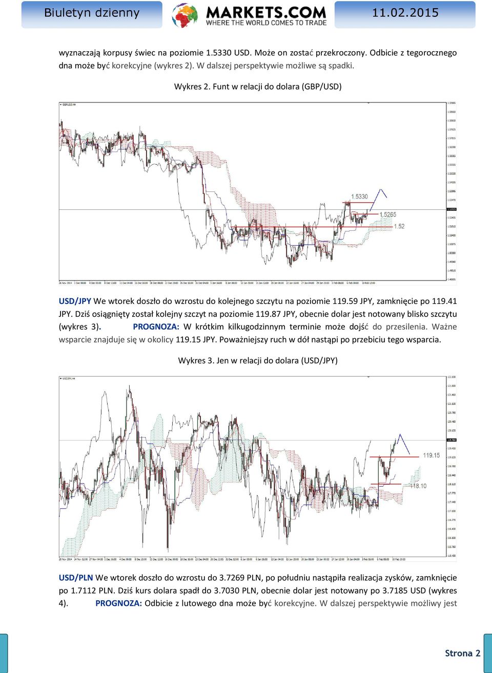 87 JPY, obecnie dolar jest notowany blisko szczytu (wykres 3). PROGNOZA: W krótkim kilkugodzinnym terminie może dojść do przesilenia. Ważne wsparcie znajduje się w okolicy 119.15 JPY.