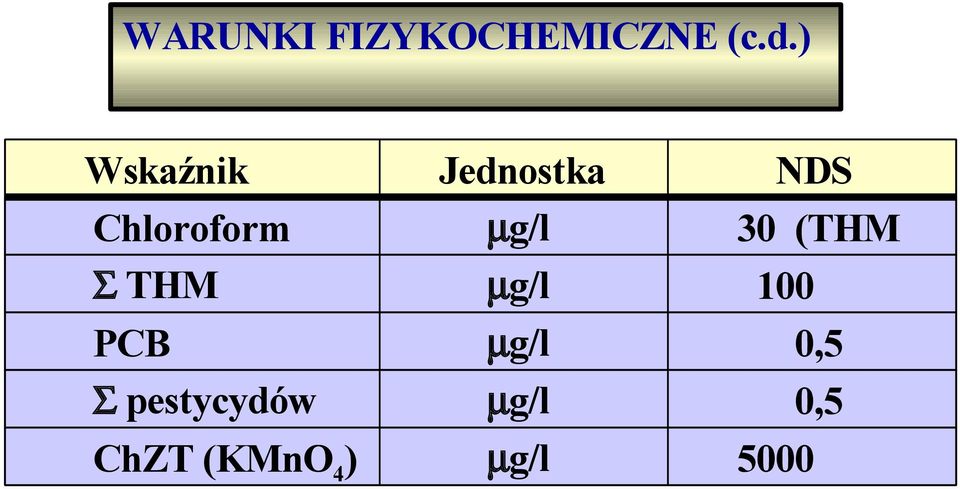 THM PCB Σ pestycydów ChZT (KMnO 4 )