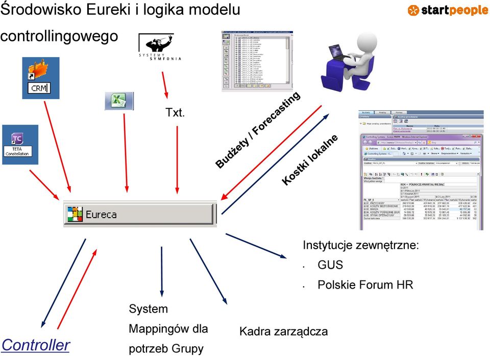 Controller System Mappingów dla potrzeb