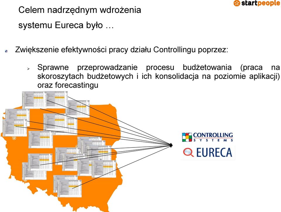 przeprowadzanie procesu budżetowania (praca na skoroszytach