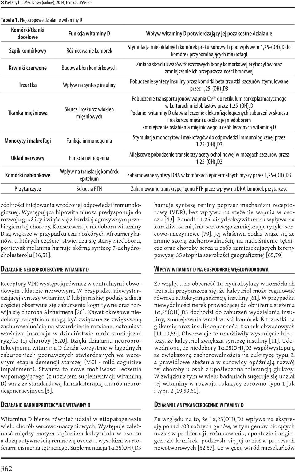 Różnicowanie komórek Budowa błon komórkowych Wpływ na syntezę insuliny Skurcz i rozkurcz włókien mięśniowych Funkcja immunogenna Funkcja neurogenna Wpływ na translację komórek epitelium Wpływ