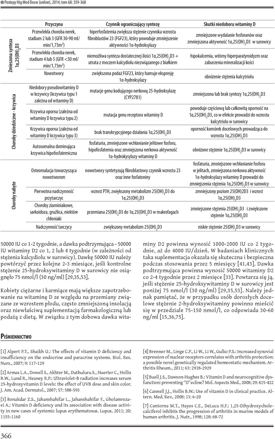 1α-hydroksylazy 2 w surowicy Przewlekła choroba nerek, stadium 2 lub 3 (GFR 30-90 ml/ min/1,73m 2 ) Przewlekła choroba nerek, stadium 4 lub 5 (GFR <30 ml/ min/1,73m 2 ) Nowotwory Niedobory