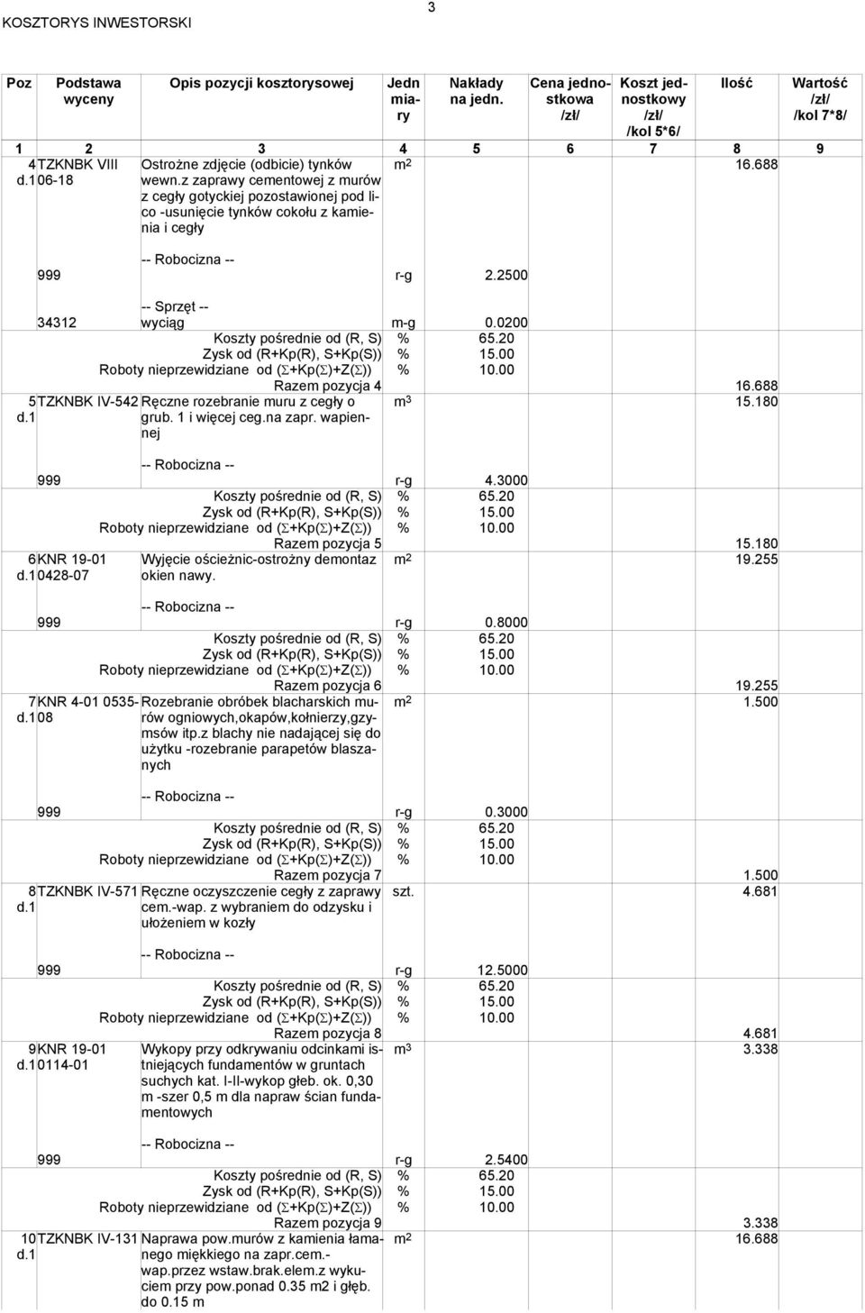 3000 6KNR 19-01 0428-07 Wyjęcie ościeżnic-ostrożny demontaz okien nawy. Razem pozycja 5 15.180 m 2 19.255 999 r-g 0.8000 Razem pozycja 6 19.