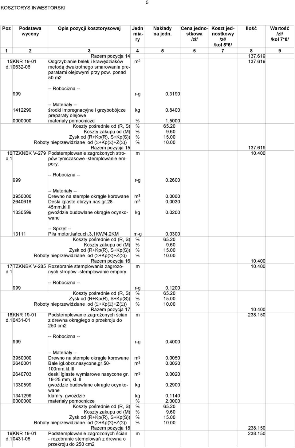 Razem pozycja 15 137.619 m 10.400 999 r-g 0.2600 3950000 Drewno na stemple okrągłe korowane m 3 0.0060 2640616 Deski iglaste obrzyn.nas.gr.28- m 3 0.0030 45mm,kl.