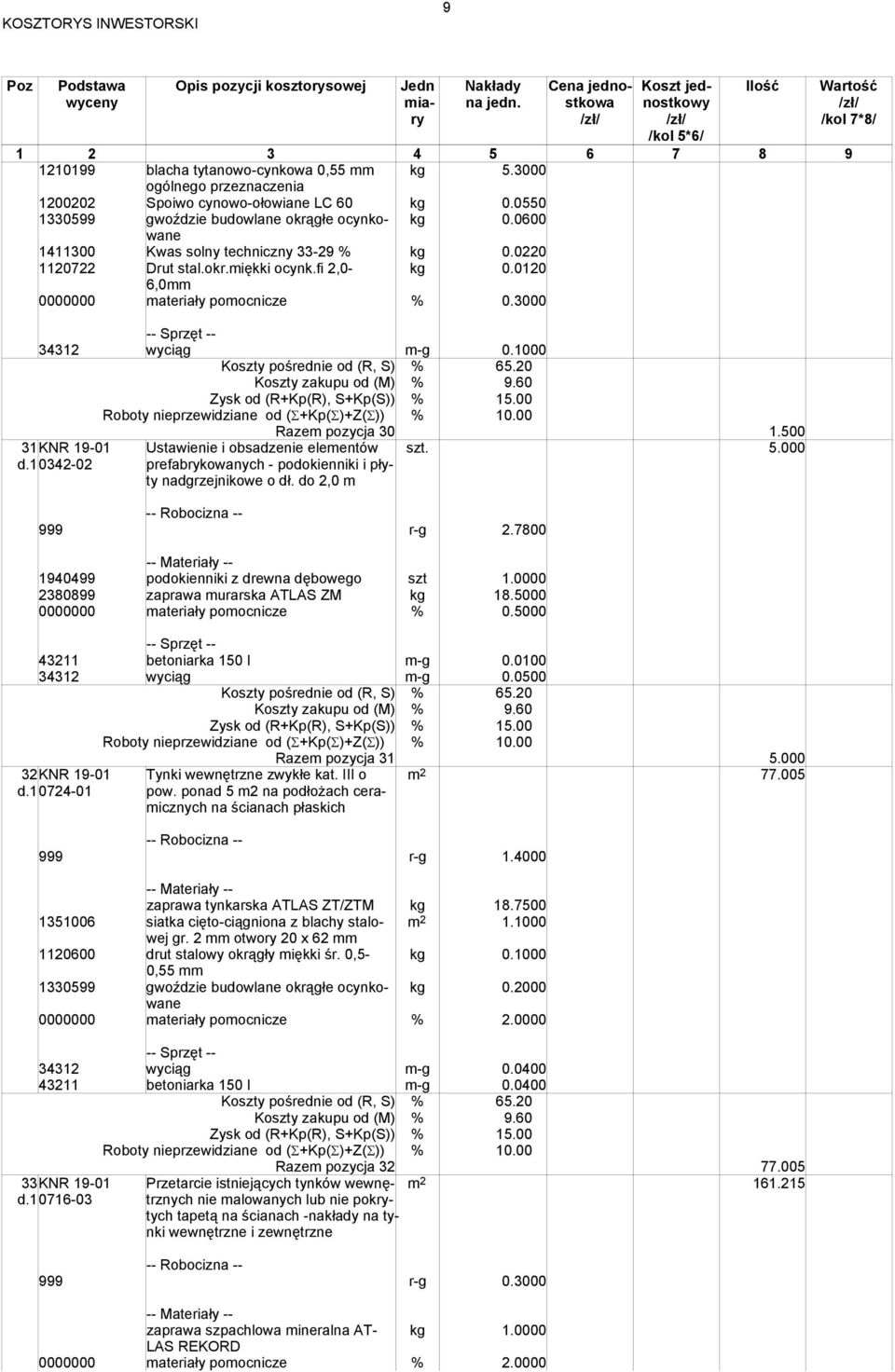 1000 31KNR 19-01 0342-02 Ustawienie i obsadzenie elementów prefabrykowanych - podokienniki i płyty nadgrzejnikowe o dł. do 2,0 m Razem pozycja 30 1.500 szt. 5.000 999 r-g 2.