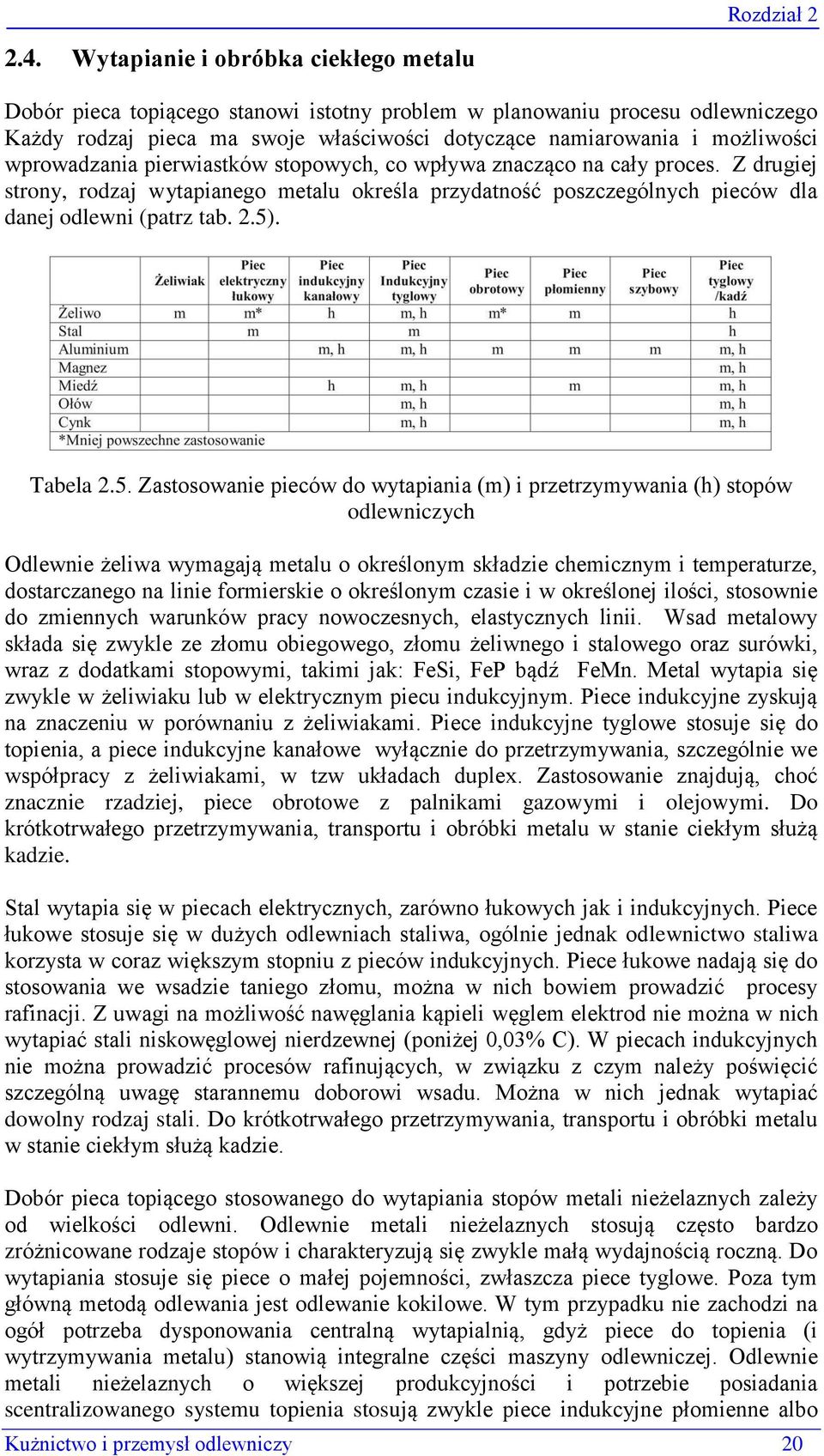 Tabela 2.5.