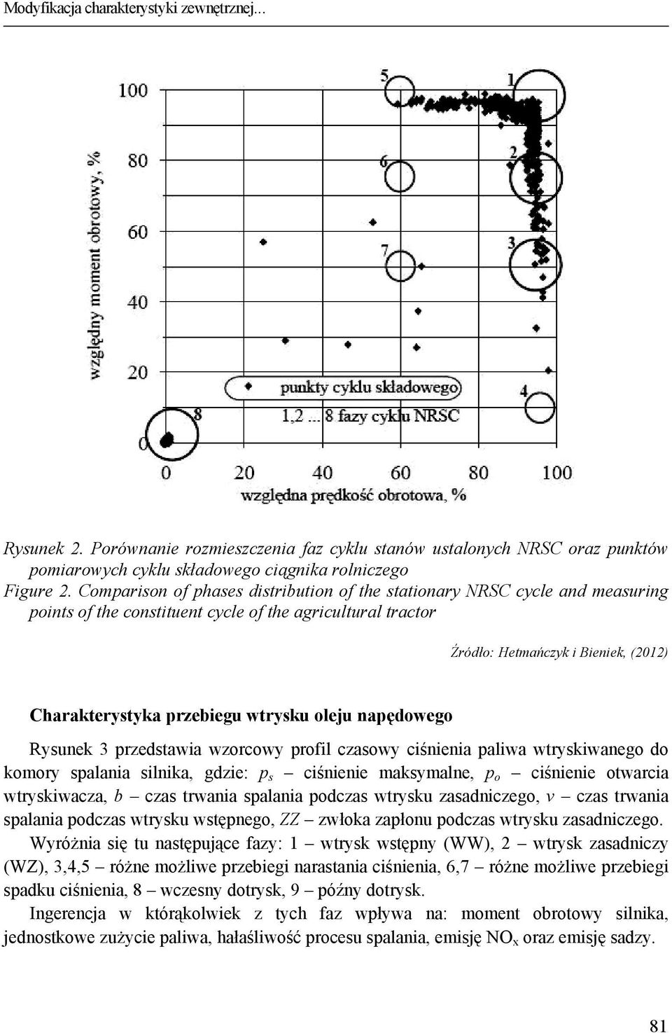 wtrysku oleju napędowego Rysunek 3 przedstawia wzorcowy profil czasowy ciśnienia paliwa wtryskiwanego do komory spalania silnika, gdzie: p s ciśnienie maksymalne, p o ciśnienie otwarcia wtryskiwacza,